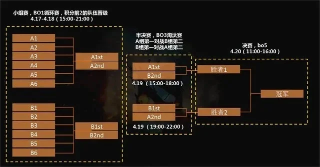 Dota 2 春季赛后赛规则全解析