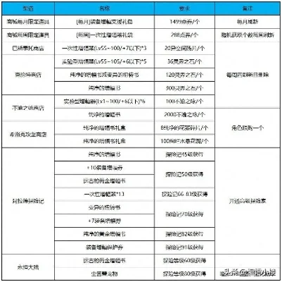 DNF装备增幅与强化详细对比及选择指南