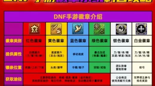 DNF徽章合成攻略：准备、种类、方法及注意事项详解