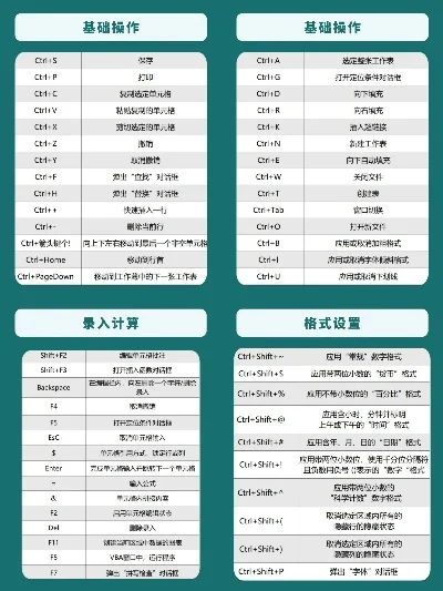 Excel高效办公：常用快捷键与技巧汇总