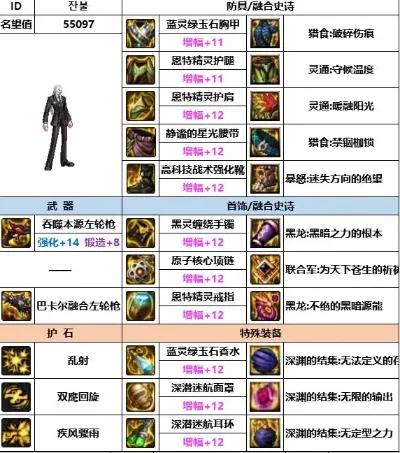 DNF男漫游神话装备排名及搭配攻略
