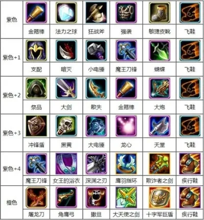 Dota1灰烬之灵出装加点攻略全解析