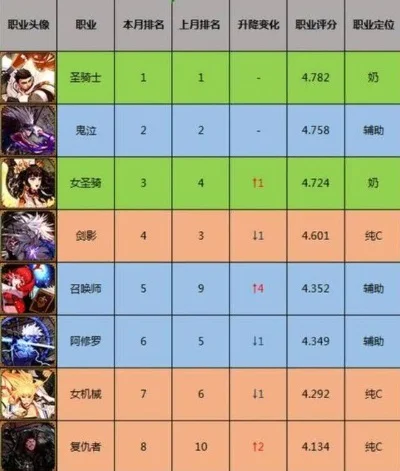 DNF职业排行解析：龙神与巅峰狂徒定位及国服排行详解