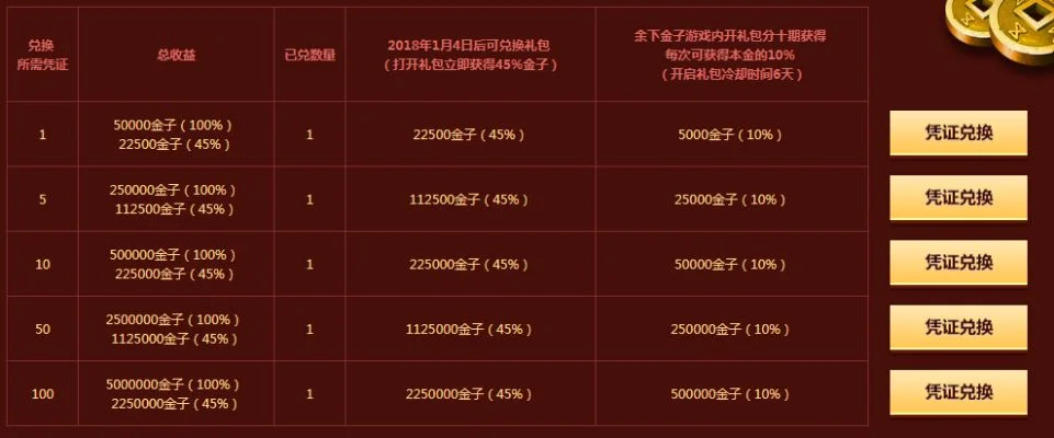 2025年御龙在天银子怎么赚　御龙在天银子价格