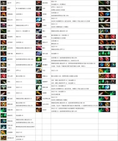 dota自走棋装备使用攻略　dota自走棋装备效果