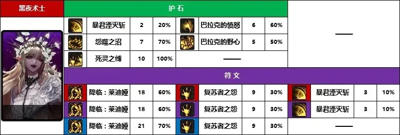 2025年DNF死灵新护石选择　dnf死灵护石效果展示