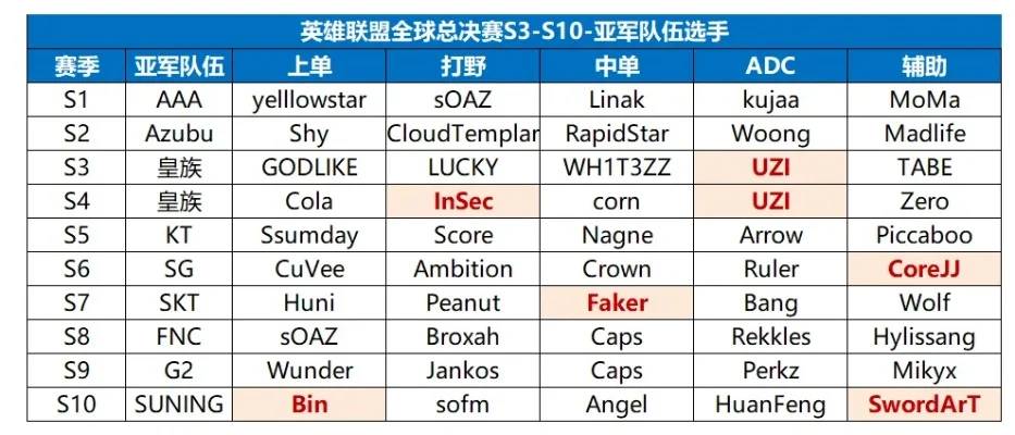 2025年lols3亚军中单　lols3亚军成员