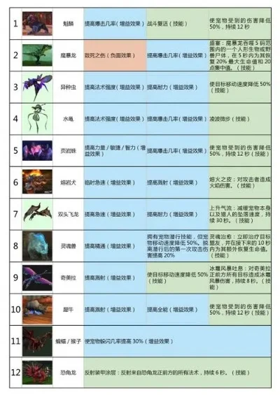 2025年魔兽猎人宝宝技能大全　魔兽世界猎人宝宝技能大全