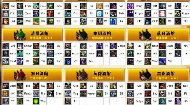 dota常用指令大全-Dota常用指令详解