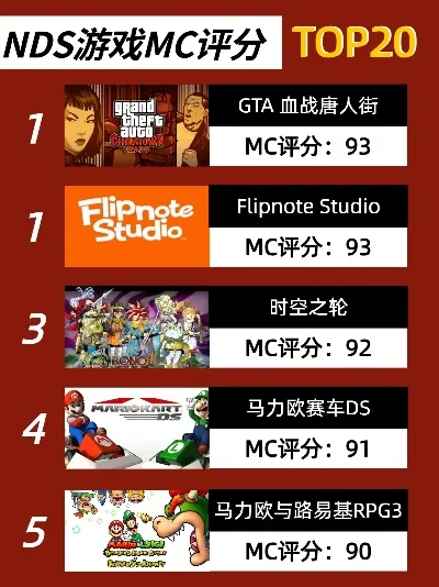 md难度排名前5游戏　md难度排名前5游戏有哪些