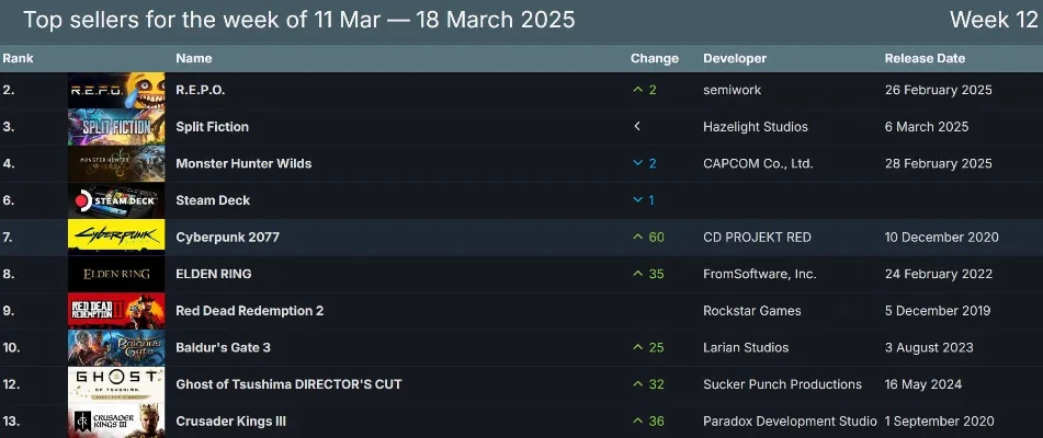 steam困难游戏排行榜　steam困难类型游戏