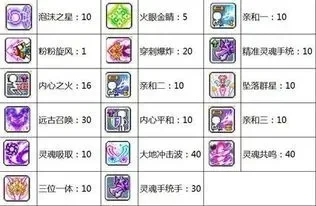 冒险岛手游天使加点　冒险岛手游天使加点攻略