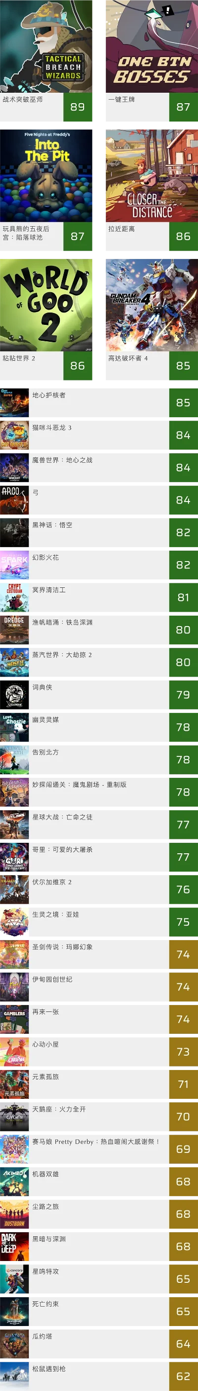 十大复仇游戏排行榜　十大复仇游戏排行榜最新