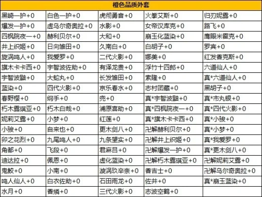 小小忍者2外套大全　小小忍者2外套排名
