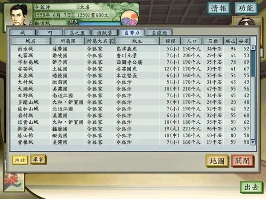 太阁立志传5必挖武将　太阁立志传5必挖武将攻略