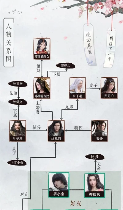 天涯明月刀人物关系　天涯明月刀人物关系介绍