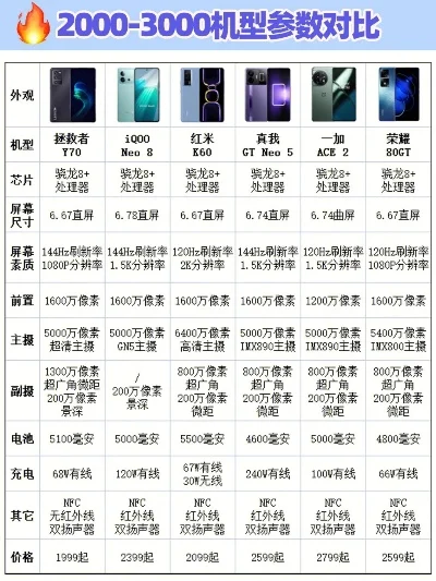 华商游戏手机性价比排行榜　华办性价比高手机