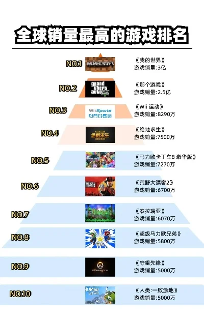 全球十大经典游戏排行榜　全球十大经典游戏排行榜前十名