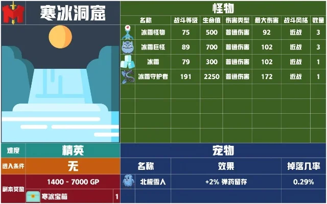 寒冷山洞游戏排行榜　寒冷的山洞