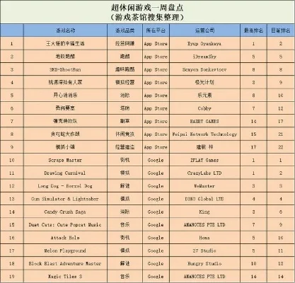 君临都市游戏排行榜　君临都市游戏排行榜最新