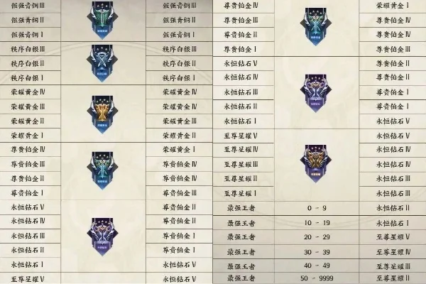 季前赛会掉段吗　季前赛会掉段么