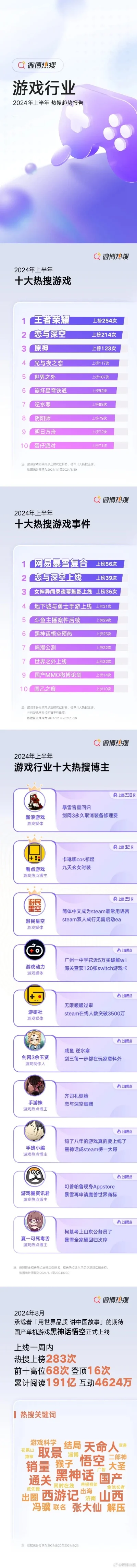 未来主力游戏排名前十　未来主力游戏排名前十名