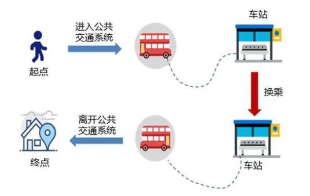 快速公交系统建设关键步骤与原则解析