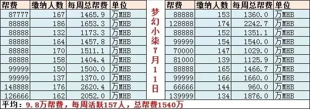 梦幻西游帮会跑商攻略：新手快速赚取帮派资金技巧