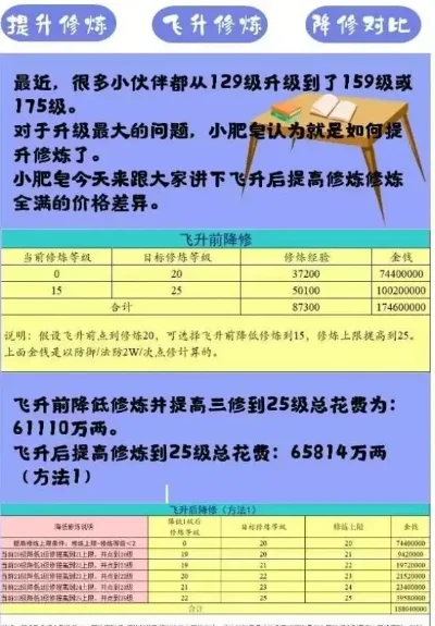 梦幻西游飞升省钱攻略：修炼等级优化与提升技巧