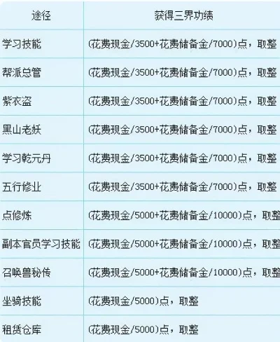 梦幻西游平均金价计算与三界功绩扣除指南