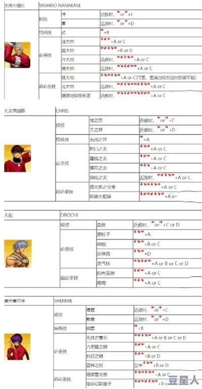 拳皇97手柄操作指南：详解出招、一键N招设置及技巧