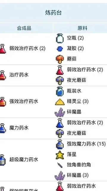 泰拉瑞亚召唤药水制作与使用指南