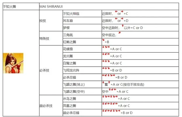 拳皇97角色大招技巧解析及使用方法