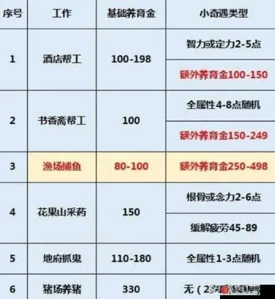 梦幻西游高效赚钱攻略：新手到高手必备技巧