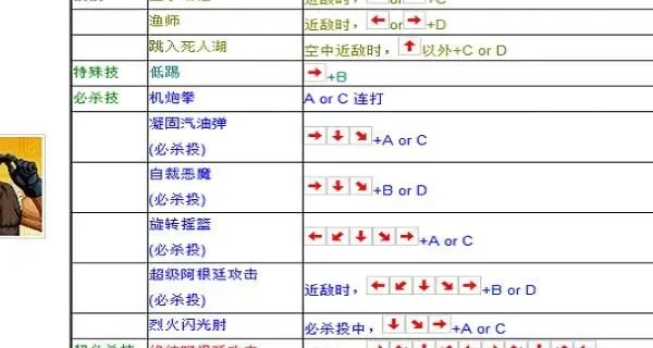 拳皇97摇杆操作攻略：移动、攻击、跳跃与爆气技巧