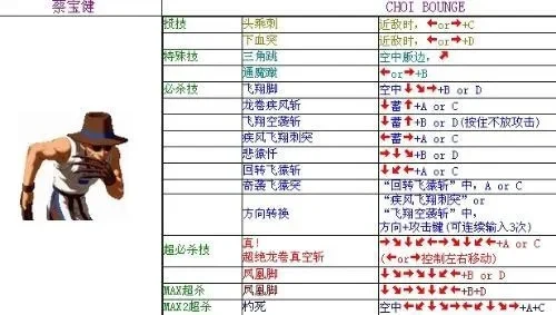 拳皇97小猴技能详解及实战技巧