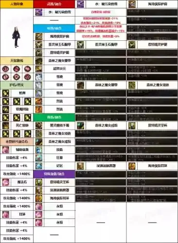 枪手下装攻略：核心技能与装备选择解析