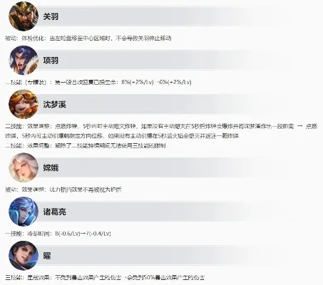 王者荣耀S31赛季英雄调整与优化概览