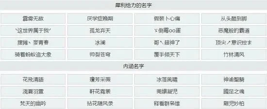 游戏角色名大盘点：创意独特、个性鲜明命名集
