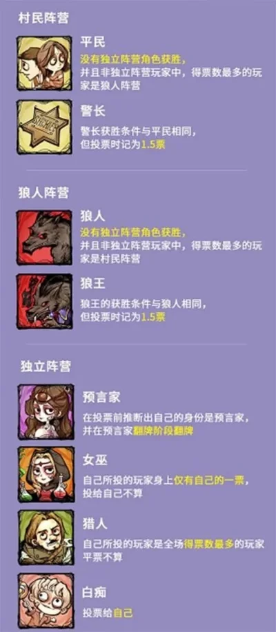 狼人杀6人明牌场攻略：关键策略与角色发挥技巧