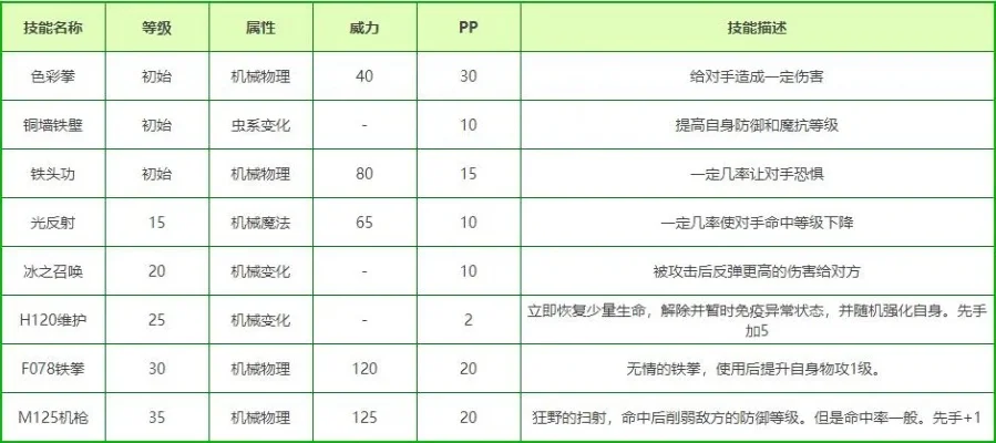 洛克王国麋鹿技能表全解析：从初始到等级提升技能一览