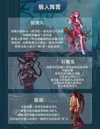 狼人杀角色技能攻略：全面解析各角色玩法策略