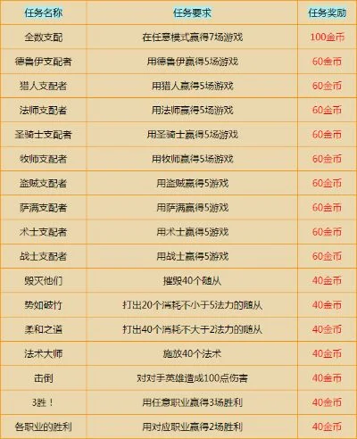 炉石传说任务攻略：每日、每周挑战与活动奖励一览