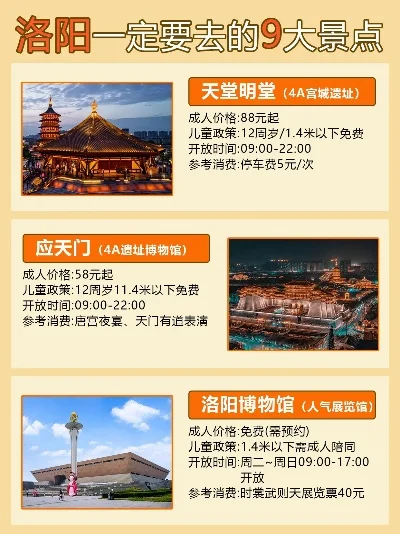 洛阳城市天际线摄影攻略：五大绝美拍摄地推荐