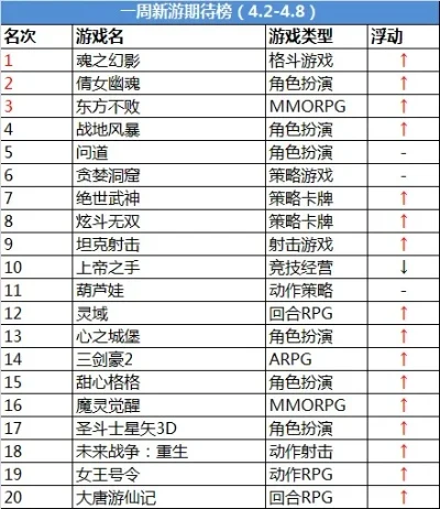 全部传奇手游排行榜大全-传奇手游排行榜大全