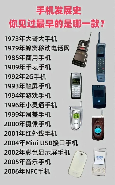 最老复古游戏手机排行榜-复古游戏手机魅力史