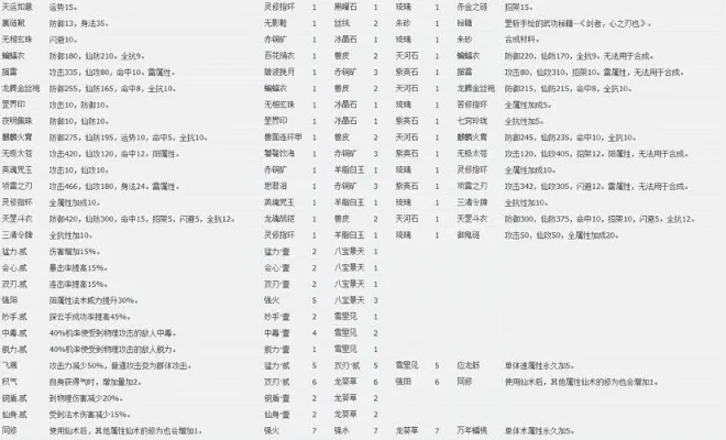 仙剑奇侠传1合成列表-仙剑奇侠传合成指南