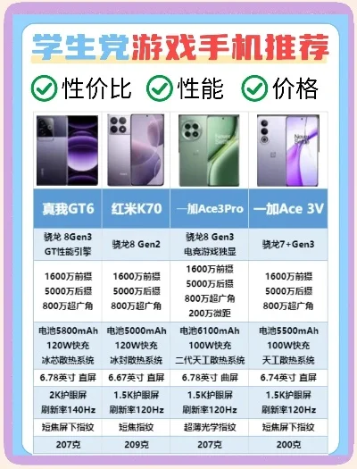 4千块游戏手机排行榜-4千游戏手机选购指南