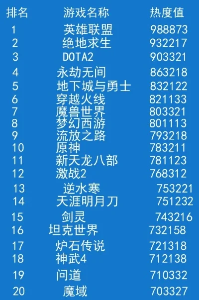 996打金游戏排行榜-996打金热门城市排行