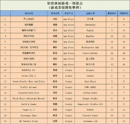 单机休闲经典手游排行榜-休闲手游经典排行